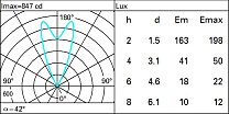 Light Up Floor recessed Orbit D=50mm - Flood optic 4W 387.6lm - 4000K - Colour: Steel