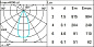 QI64 Laser Blade XS iGuzzini Ceiling-mounted linear HC - 10 cells - Flood beam — фото 2