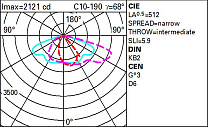 UFO Pole-mounted system - STCy0.5 optic - Warm White - Ta 50°C 26W 3050lm - 2200K - Midnight preset/DALI NFC
