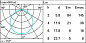 N179 Underscore15 iGuzzini Flexible strip - 5m - white LEDs. — фото 2