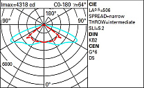 Twilight Pole-mounted system - ELL optic - Warm White 69.6W 10040lm - 3000K - Midnight preset/DALI NFC