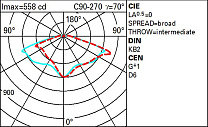 Twilight Joburg - Pole-mounted system for urban and residential parks and gardens 20.1W 2260lm - 3000K - DALI-2