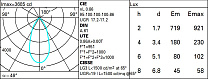 Easy Ø 172 mm - warm white - dali 24.5W 2623lm - 3000K - CRI 90 - DALI-2