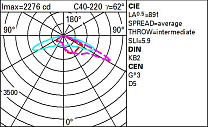 UFO Pole-mounted system - ST1U optic - Warm White - Ta 50°C 26W 3030lm - 2200K - Midnight preset/DALI NFC