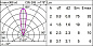 E067 Light Up iGuzzini Floor recessed Orbit D=28mm - Medium optic — фото 2