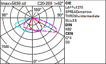 Wow Pole-mounted system – ST1 optic - Neutral White - Dali - ø46-60-76mm 76.7W 9660lm - 4000K - DALI-2
