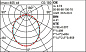 QB05 iN 60 iGuzzini Angular LED module - Minimal Down LO - DALI - General Light - Neutral