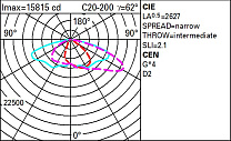 Wow Pole-mounted system – ST1 optic - Neutral White - Dali - ø46-60-76mm 213.8W 26610lm - 4000K - DALI-2