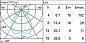 EI09 Palco InOut iGuzzini Spotlight with base - Warm White Led - integrated electronic control gear - Very Wide Flood optic