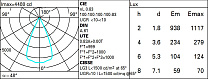 Laser Blade Minimal 15 cells - Wide Flood - LED 35W 2529.4lm - 4000K - CRI 95 - DALI-2