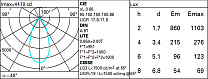 Easy Ø 172 mm - neutral - dali 24.5W 3139lm - 4000K - DALI-2