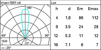 Light Up Floor recessed Orbit D=50mm - Medium optic 4W 367.2lm - 4000K - Colour: Steel