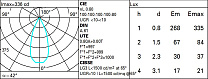 Laser Blade XS Frame 1 cell - Flood beam - LED 2W 160lm - 3000K - CRI 90