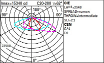 Wow Pole-mounted system – ST1 optic - Warm White- Dali - ø46-60-76mm 213.8W 25810lm - 3000K - DALI-2