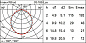 Q393 iN 90 iGuzzini Minimal Angular Module - General Down Light - Neutral LED - DALI