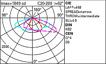 Wow Pole-mounted system – ST1 optic - Neutral White - Dali - ø46-60-76mm 22.8W 3170lm - 4000K - DALI-2