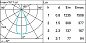 Q880 Laser Blade XS iGuzzini Ceiling-mounted LB XS Linear HC - 5 cells - Flood beam - remote driver