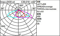 Wow Pole-mounted system – ST1.2 optic - Neutral White - Dali - ø46-60-76mm 32W 4410lm - 4000K - DALI-2