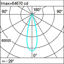 Agorà Spotlight with bracket (to be ordered separately) - Warm White LED - Remote Ballast - Flood optic - Class I 175.7W 18240lm - 3000K - DALI-2