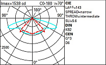 Alley Span-wire installation - STwrWide optic - Neutral White 19.1W 3045lm - 4000K - Middle of the night