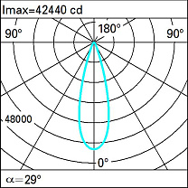 Agorà Spotlight with bracket - Warm White LED - Integrated Ballast - Flood optic - Ta 40° 128.3W 11970lm - 2200K - DALI-2