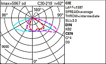 Wow Pole-mounted system – ST1.2 optic - Neutral White - Dali - ø46-60-76mm 83.4W 10830lm - 4000K - DALI-2