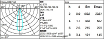 Laser Blade XS Minimal 15 cells - Medium beam - LED 33.8W 2014.5lm - 2700K - CRI 90 - DALI-2