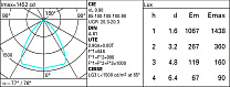 Easy Ø 172 mm - warm white - dali 17W 2160lm - 3000K - DALI-2