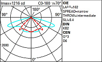 Twilight Span-wire installation - STWrw optic - Warm White 16.5W 2370lm - 3000K - Middle of the night