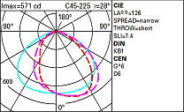 Lander Wall-mounted, Longitudinal Asymmetric Comfort Optic, Warm LED, DALI 220-240V ac 13.8W 1423.5lm - 3000K - DALI-2