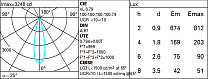 Laser Blade XS Frame 5 cells - Medium beam - LED 12.4W 703.1lm - 2700K - CRI 90 - DALI-2