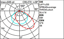 Lander Wall-mounted, Transversal Asymmetric Comfort Optic, Warm LED, DALI 220-240V ac 13.8W 1404lm - 3000K - DALI-2