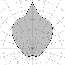 Genus L 1600 GH0661.BAXO400EL