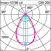 Laser Ø75 Deco - DALI - Flood Beam 15.8W 1417.5lm - 3000K - CRI 90 - DALI-2