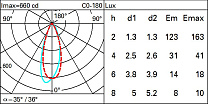 Palco Palco LV spotlight Ø 51 - Wall Washer 15.9W 296.6lm - 4000K - CRI 90 - DALI