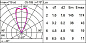 E080 Light Up iGuzzini Floor recessed Orbit D=50mm - Flood optic — фото 2
