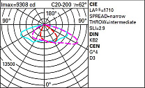 Wow Pole-mounted system – ST1 optic - Warm White - Dali - ø46-60-76mm 129.2W 15880lm - 3000K - DALI-2