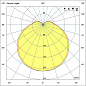 MINI PUNT S LED Faro Barcelona люстра-вентилятор 33821WP-1TW белый — фото 4