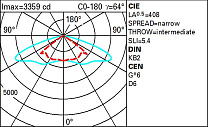 Twilight Pole-mounted system - ELL optic - Warm White 53.3W 7620lm - 3000K - Midnight preset/DALI NFC