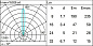 E128 Light Up iGuzzini Recessed floor luminaire Earth D=200 mm - Warm White - Spot Optic - DALI