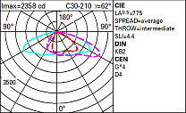 Wow Pole-mounted system – ST1.2 optic - Warm White - Dali - ø46-60-76mm 32W 4280lm - 3000K - DALI-2