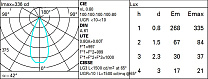 Laser Blade XS LB XS pendant HC - Flood beam - h 300 - integrated driver 3.8W 160lm - 3000K - CRI 90