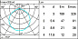 ME34 Underscore15 iGuzzini flexible strip  - 5m - LED blanco — фото 2