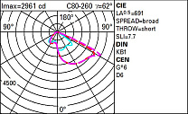 UFO Pole-mounted system - STZr optic - Neutral White - Ta 50°C 24.2W 3650lm - 4000K - DALI-2