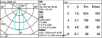 Laser Blade XS Minimal 10 cells - Flood beam - LED 23.1W 1494lm - 3000K - CRI 90 - DALI-2