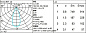 Q474 Laser Blade XS iGuzzini Frame 3 cells - Flood beam - LED