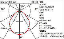 Isola Ø597mm - Tunable White - Microprismatic - DALI 29.9W 2371.5lm - Tunable white - CRI 90 - DALI-2