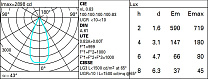 Laser Blade XS Minimal 10 cells - Flood beam - LED 23.1W 1411lm - 2700K - CRI 90 - DALI-2