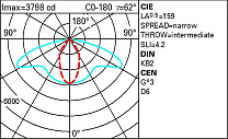 Twilight Span-wire installation - STWrs optic - Neutral White - Zhaga Up 34.8W 5510lm - 4000K