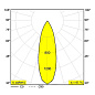 27023 9225 B Delta Light PR SHIFTLINE Sl19 - Spy 27 трековый светильник — фото 2